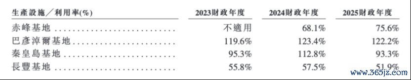 图片开头：公司招股书