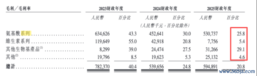 图片开头：公司招股书